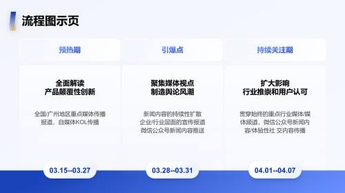 流程图示