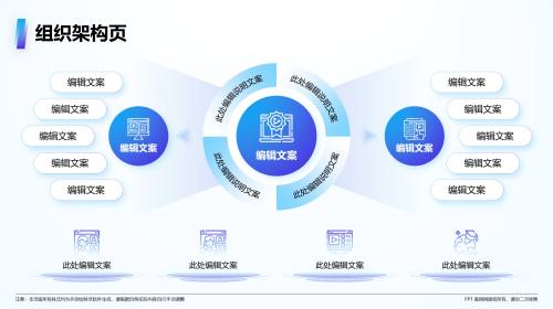 组织架构