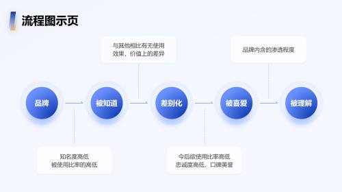 流程图示