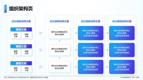 组织架构