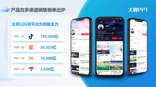 数据呈现