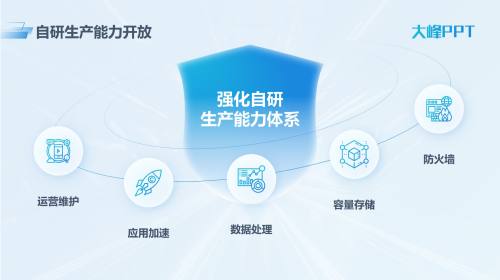 五项内容