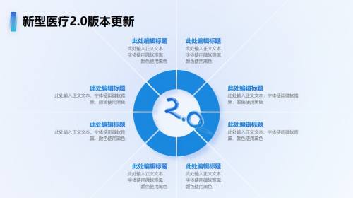 多项内容
