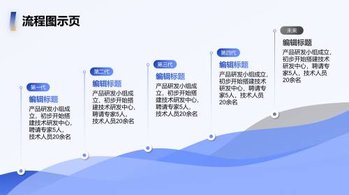 流程图示
