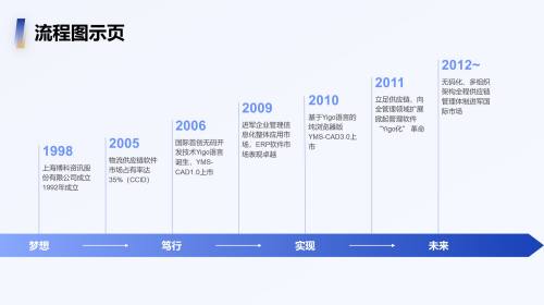 流程图示