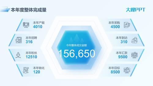 数据呈现