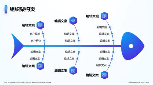 组织架构