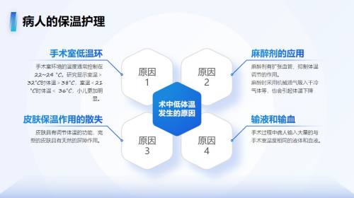 四项内同