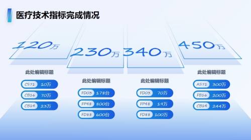 四项内同