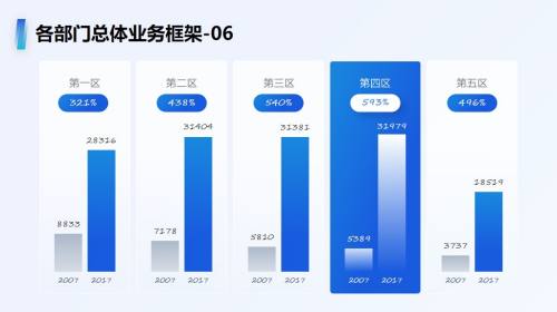 数据图表
