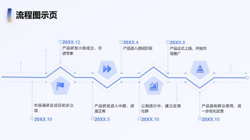 流程图示
