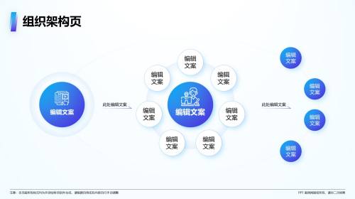组织架构