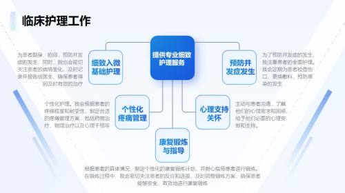 五项内容