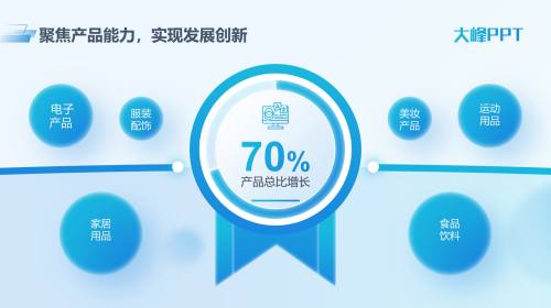 数据呈现