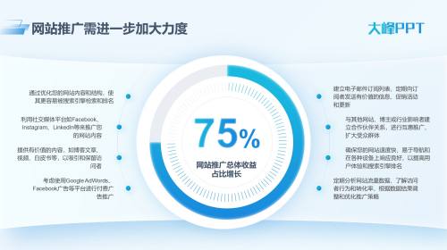 数据呈现