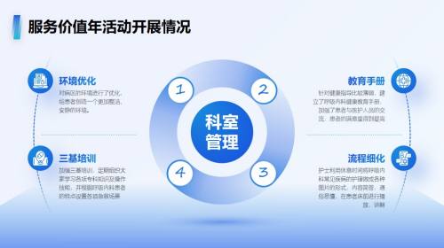 四项内同