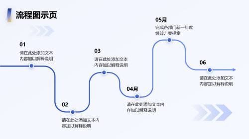 流程图示
