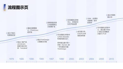 流程图示
