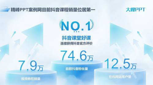 数据呈现