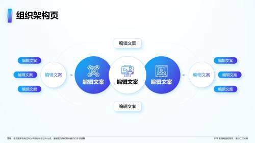 组织架构