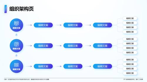 组织架构