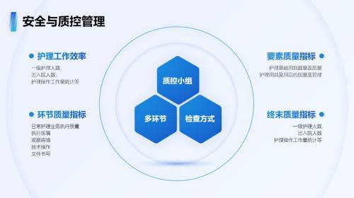 四项内同