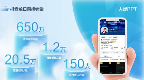 数据图表