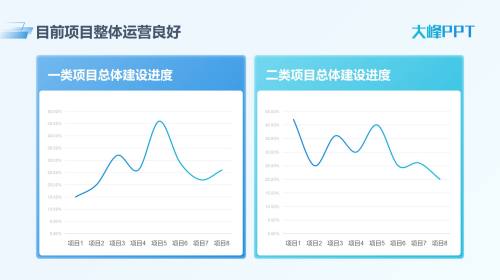 数据图表