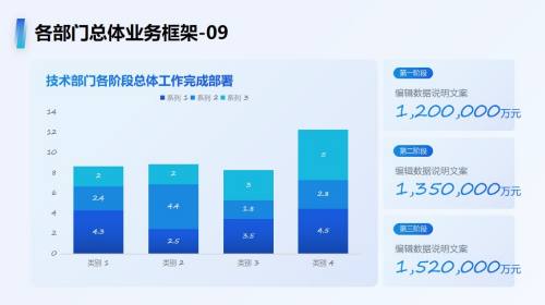 数据图表