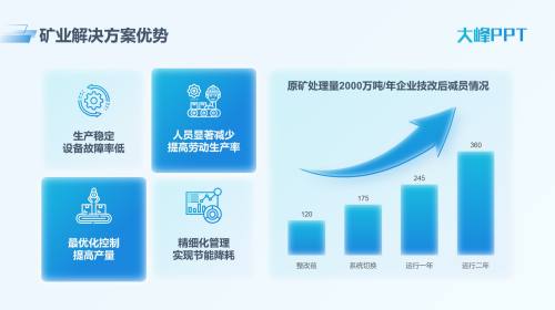 数据图表
