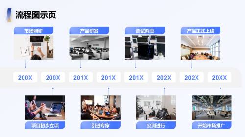 流程图示