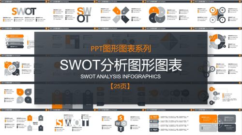 SWOT分析