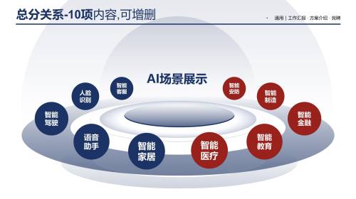 多项内容