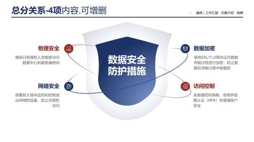 四项内容