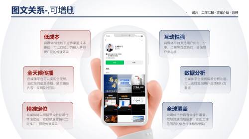 多图排版