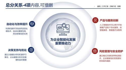 四项内容