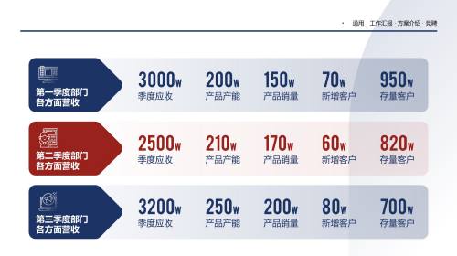 组织架构
