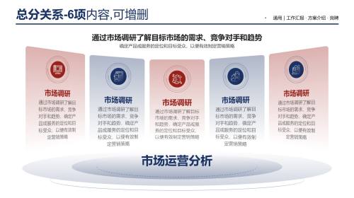 五项内容