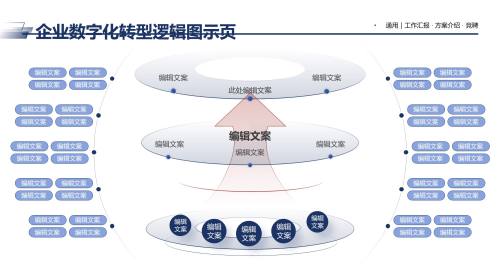 组织架构