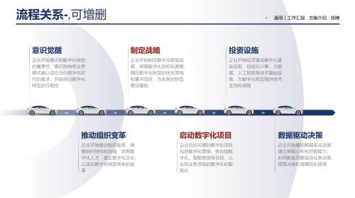 流程图示
