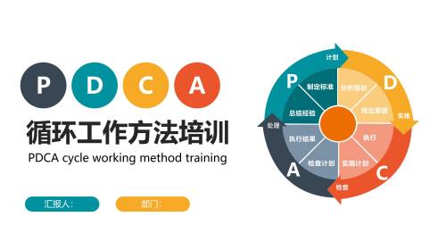 PDCA循环管理