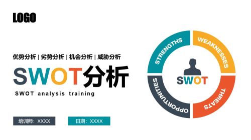 SWOT分析培训