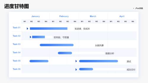 甘特图