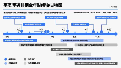甘特图