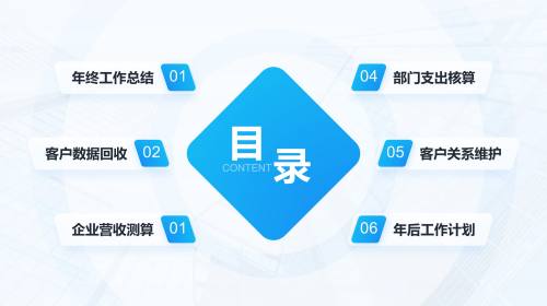目录
