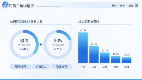 数据图表