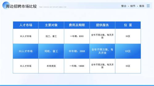 表格页