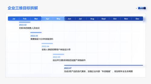 甘特图