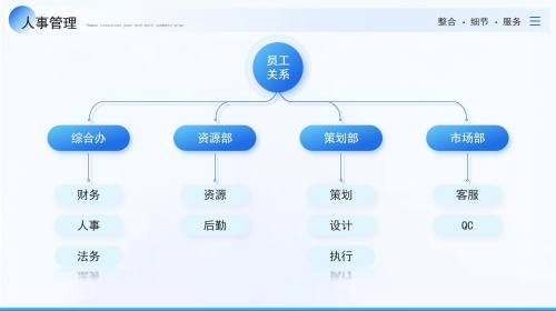 组织架构