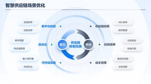对比页15